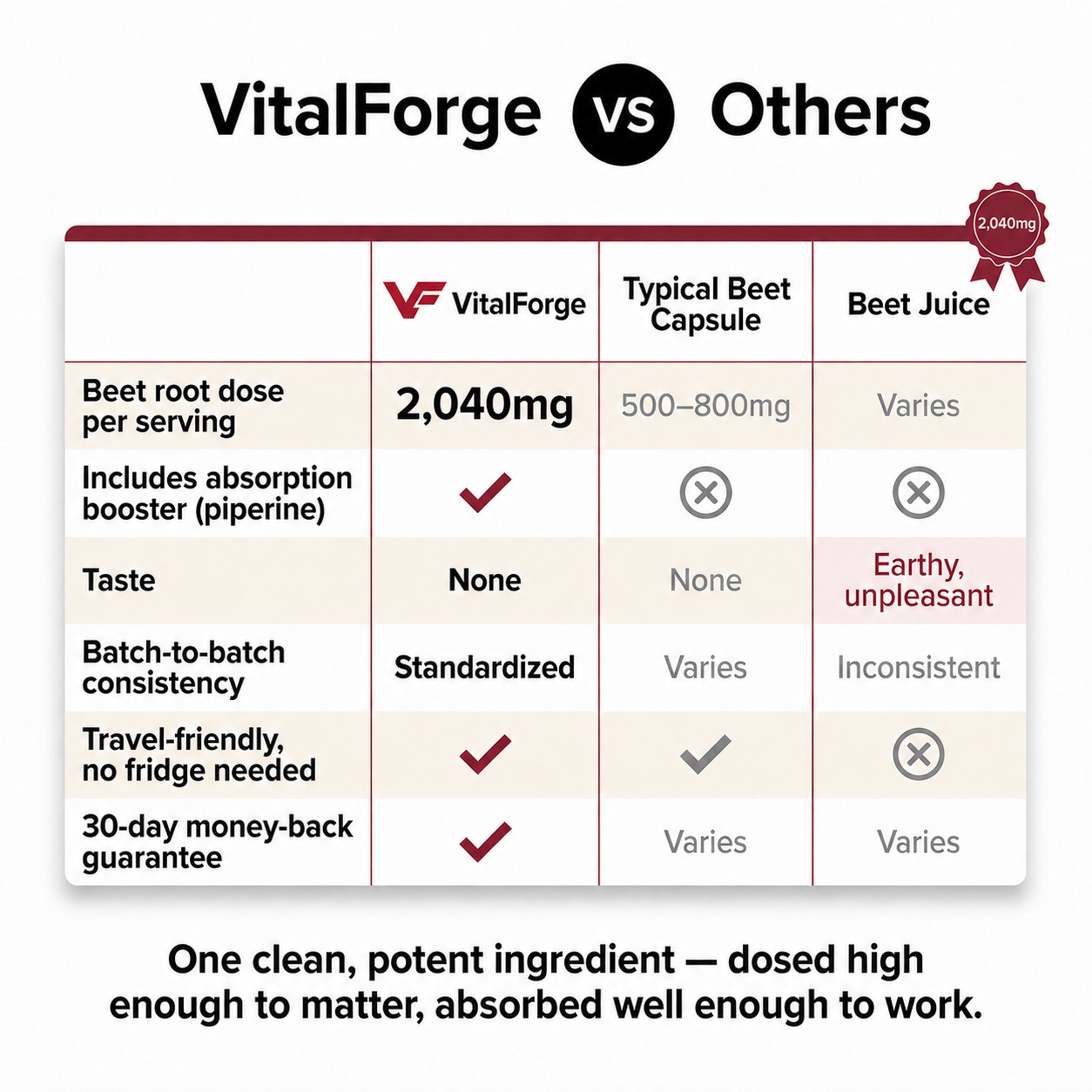 VitalForge Stay-Active Complex